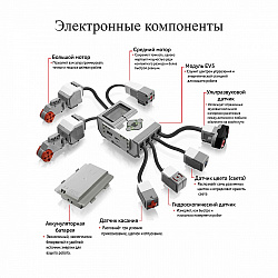 Конструктор MINDSTORMS EV3 45544 Базовый набор (10+)